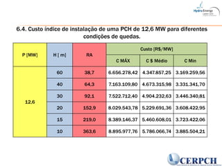 6.4. Custo índice de instalação de uma PCH de 12,6 MW para diferentes condições de quedas.