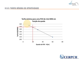 6.5.3. Tarifa Mínima de atratividade