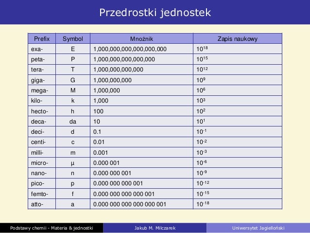 podstawy-chemii-materia-i-jednostki