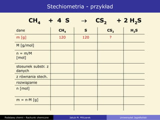 Stechiometria - przykład
CH4 + 4 S CS2 + 2 H2S
dane CH4 S CS2 H2S
m [g] 120 120 ?
M [g/mol]
n = m/M
[mol]
stosunek substr. z
danych
z równania stech.
rozwiązanie
n [mol]
m = n·M [g]
Podstawy chemii - Rachunki chemiczne Jakub M. Milczarek Uniwersytet Jagielloński
 