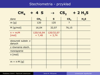 Stechiometria - przykład
CH4 + 4 S CS2 + 2 H2S
dane CH4 S CS2 H2S
m [g] 120 120 ?
M [g/mol] 16,04 32,07 76,15
n = m/M
[mol]
120/16,04
= 7,48
120/32,07
= 3,74
stosunek substr. z
danych
z równania stech.
rozwiązanie
n [mol]
m = n·M [g]
Podstawy chemii - Rachunki chemiczne Jakub M. Milczarek Uniwersytet Jagielloński
 