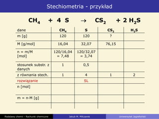 Stechiometria - przykład
CH4 + 4 S CS2 + 2 H2S
dane CH4 S CS2 H2S
m [g] 120 120 ?
M [g/mol] 16,04 32,07 76,15
n = m/M
[mol]
120/16,04
= 7,48
120/32,07
= 3,74
stosunek substr. z
danych
1 0,5
z równania stech. 1 4 1 2
rozwiązanie SL
n [mol]
m = n·M [g]
Podstawy chemii - Rachunki chemiczne Jakub M. Milczarek Uniwersytet Jagielloński
 