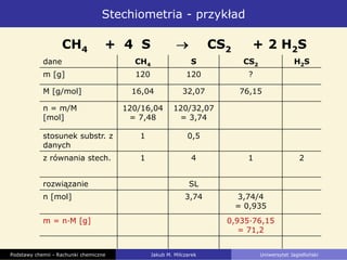 Stechiometria - przykład
CH4 + 4 S CS2 + 2 H2S
dane CH4 S CS2 H2S
m [g] 120 120 ?
M [g/mol] 16,04 32,07 76,15
n = m/M
[mol]
120/16,04
= 7,48
120/32,07
= 3,74
stosunek substr. z
danych
1 0,5
z równania stech. 1 4 1 2
rozwiązanie SL
n [mol] 3,74 3,74/4
= 0,935
m = n·M [g] 0,935·76,15
= 71,2
Podstawy chemii - Rachunki chemiczne Jakub M. Milczarek Uniwersytet Jagielloński
 