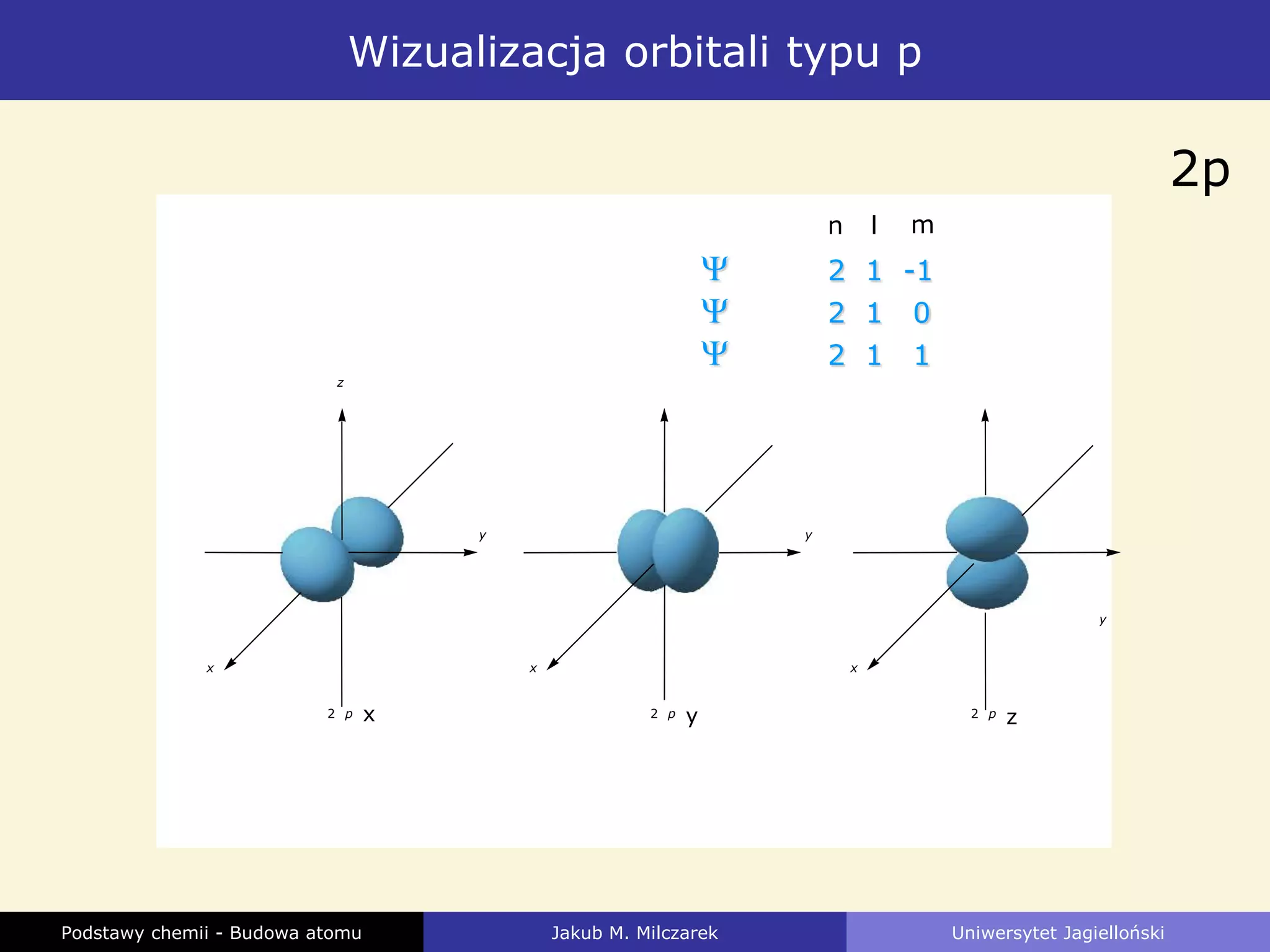 Podstawy chemii - Budowa atomu i okresowość | PPTX