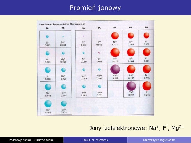 Promień Atomowy W Układzie Okresowym