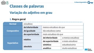 Variação do adjetivo em grau
1. Regra geral
Classes de palavras
 