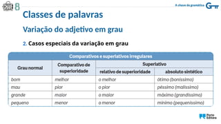 Variação do adjetivo em grau
2. Casos especiais da variação em grau
Classes de palavras
 