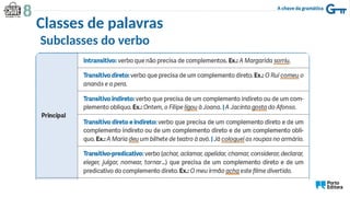 Subclasses do verbo
Classes de palavras
 
