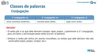 Conjugação
Atenção!
• O verbo pôr e os que dele derivam (compor, repor, propor…) pertencem à 2.ª conjugação,
pois, em latim, a terminação deste verbo era em -er (ponere).
• Embora o verbo pôr tenha um acento circunflexo, os verbos que dele derivam não são
acentuados (repor, propor, compor, etc.).
Classes de palavras
 