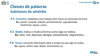 4.4. Conectivo: estabelece uma relação entre frases ou elementos da frase.
Ex.: porém, contudo, todavia, primeiramente, seguidamente,
finalmente, depois, assim…
4.5. Modo: indica o modo/a forma como algo se realiza.
Ex.: bem, mal, depressa, devagar, amavelmente, alegremente…
4.6. Tempo: transmite informação sobre o tempo em que algo se realiza.
Ex.: agora, ontem, hoje, depois, brevemente, já…
Classes de palavras
Subclasses do advérbio
 