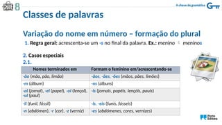 Variação do nome em número – formação do plural
1. Regra geral: acrescenta-se um -s no final da palavra. Ex.: menino  meninos
2. Casos especiais
2.1.
Nomes terminados em Formam o feminino em/acrescentando-se
-ão (mão, pão, limão) -ãos, -ães, -ões (mãos, pães, limões)
-m (álbum) -ns (álbuns)
-al (jornal), -el (papel), -ol (lençol),
-ul (paul)
-is (jornais, papéis, lençóis, pauis)
-il (funil, fóssil) -is, -eis (funis, fósseis)
-n (abdómen), -r (cor), -z (verniz) -es (abdómenes, cores, vernizes)
Classes de palavras
 