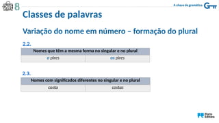 2.2.
Nomes que têm a mesma forma no singular e no plural
o pires os pires
2.3.
Nomes com significados diferentes no singular e no plural
costa costas
Variação do nome em número – formação do plural
Classes de palavras
 