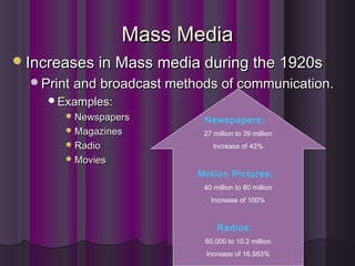 Mass MediaMass Media
Increases in Mass media during the 1920sIncreases in Mass media during the 1920s
Print and broadcast methods of communication.Print and broadcast methods of communication.
Examples:Examples:
 NewspapersNewspapers
 MagazinesMagazines
 RadioRadio
 MoviesMovies
Newspapers:
27 million to 39 million
Increase of 42%
Motion Pictures:
40 million to 80 million
Increase of 100%
Radios:
60,000 to 10.2 million
Increase of 16,983%
 