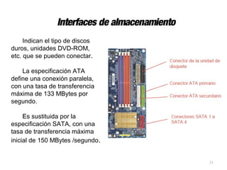 Pc hardware | PPT