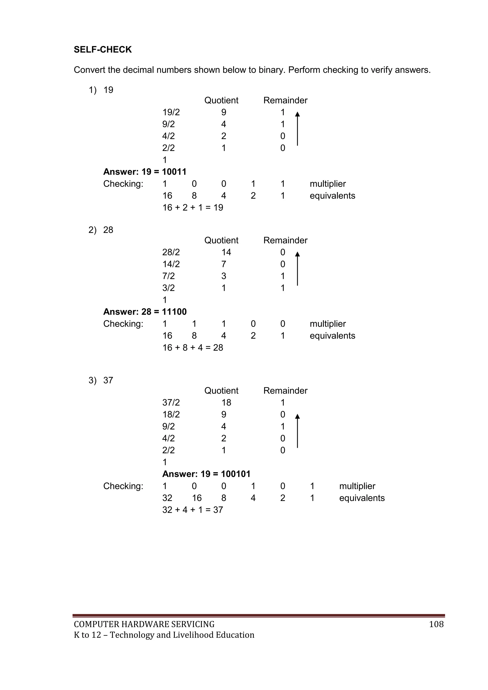 COMPUTER HARDWARE SERVICING 108
K to 12 – Technology and Livelihood Education
SELF-CHECK
Convert the decimal numbers shown below to binary. Perform checking to verify answers.
1) 19
Quotient Remainder
19/2 9 1
9/2 4 1
4/2 2 0
2/2 1 0
1
Answer: 19 = 10011
Checking: 1 0 0 1 1 multiplier
16 8 4 2 1 equivalents
16 + 2 + 1 = 19
2) 28
Quotient Remainder
28/2 14 0
14/2 7 0
7/2 3 1
3/2 1 1
1
Answer: 28 = 11100
Checking: 1 1 1 0 0 multiplier
16 8 4 2 1 equivalents
16 + 8 + 4 = 28
3) 37
Quotient Remainder
37/2 18 1
18/2 9 0
9/2 4 1
4/2 2 0
2/2 1 0
1
Answer: 19 = 100101
Checking: 1 0 0 1 0 1 multiplier
32 16 8 4 2 1 equivalents
32 + 4 + 1 = 37
 