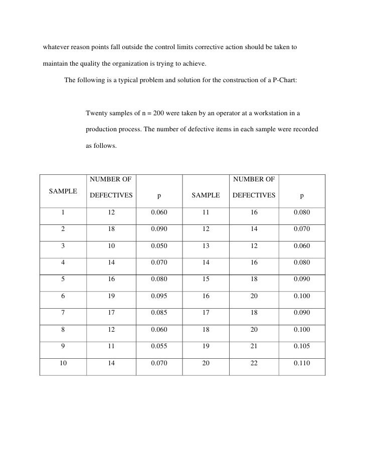 p problems chart example P Charts p problems chart example P Charts