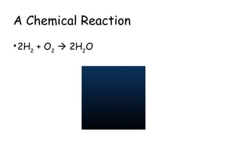 A Chemical Reaction
•2H2
+ O2
 2H2
O
 