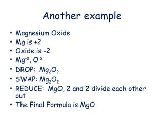 Another example
• Magnesium Oxide
• Mg is +2
• Oxide is -2
• Mg+2
, O-2
• DROP: Mg2O2
• SWAP: Mg2O2
• REDUCE: MgO, 2 and 2 divide each other
out
• The Final Formula is MgO
 