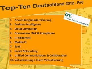 14
© PROJECT CONSULT Unternehmensberatung Dr. Ulrich Kampffmeyer GmbH 2011 / Autorenrecht: <Vorname Nachname> Jan-18 / Quelle: PROJECT CONSULT 2
Aktuelle Trends im Enterprise Information Management Update-Tage EIM 2012Dr. Ulrich Kampffmeyer
Quelle: http://www.cio.de/strategien/2298020/
1. Anwendungsmodernisierung
2. Business Intelligence
3. Cloud Computing
4. Governance, Risk & Compliance
5. IT-Sicherheit
6. Mobile IT
7. SaaS
8. Social Networking
9. Unified Communications & Collaboration
10. Virtualisierung / Client Virtualisierung
 