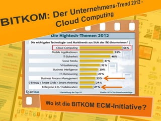 15
© PROJECT CONSULT Unternehmensberatung Dr. Ulrich Kampffmeyer GmbH 2011 / Autorenrecht: <Vorname Nachname> Jan-18 / Quelle: PROJECT CONSULT 2
Aktuelle Trends im Enterprise Information Management Update-Tage EIM 2012Dr. Ulrich Kampffmeyer
 