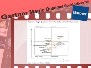 32
© PROJECT CONSULT Unternehmensberatung Dr. Ulrich Kampffmeyer GmbH 2011 / Autorenrecht: <Vorname Nachname> Jan-18 / Quelle: PROJECT CONSULT 2
Aktuelle Trends im Enterprise Information Management Update-Tage EIM 2012Dr. Ulrich Kampffmeyer
 