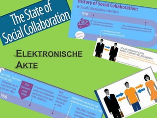 46
© PROJECT CONSULT Unternehmensberatung Dr. Ulrich Kampffmeyer GmbH 2011 / Autorenrecht: <Vorname Nachname> Jan-18 / Quelle: PROJECT CONSULT 3
Aktuelle Trends im Enterprise Information Management Update-Tage EIM 2012Dr. Ulrich Kampffmeyer
ELEKTRONISCHE
AKTE
 