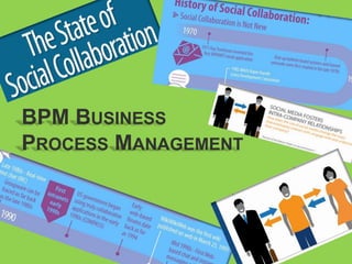 52
© PROJECT CONSULT Unternehmensberatung Dr. Ulrich Kampffmeyer GmbH 2011 / Autorenrecht: <Vorname Nachname> Jan-18 / Quelle: PROJECT CONSULT 3
Aktuelle Trends im Enterprise Information Management Update-Tage EIM 2012Dr. Ulrich Kampffmeyer
BPM BUSINESS
PROCESS MANAGEMENT
 