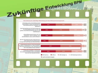 54
© PROJECT CONSULT Unternehmensberatung Dr. Ulrich Kampffmeyer GmbH 2011 / Autorenrecht: <Vorname Nachname> Jan-18 / Quelle: PROJECT CONSULT 2
Aktuelle Trends im Enterprise Information Management Update-Tage EIM 2012Dr. Ulrich Kampffmeyer
 