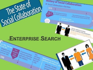 57
© PROJECT CONSULT Unternehmensberatung Dr. Ulrich Kampffmeyer GmbH 2011 / Autorenrecht: <Vorname Nachname> Jan-18 / Quelle: PROJECT CONSULT 3
Aktuelle Trends im Enterprise Information Management Update-Tage EIM 2012Dr. Ulrich Kampffmeyer
ENTERPRISE SEARCH
 