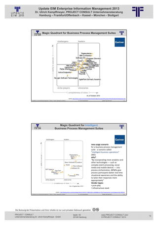 Update EIM Enterprise Information Management 2013
                         Dr. Ulrich Kampffmeyer, PROJECT CONSULT Unternehmensberatung
                             Hamburg – Frankfurt/Offenbach – Kassel – München - Stuttgart




                                         Magic Quadrant for Business Process Management Suites
                                                          © PROJECT CONSULT Unternehmensberatung Dr. Ulrich Kampffmeyer GmbH 2011   / Autorenrecht: <Vorname Nachname> Jan-13 / Quelle: PROJECT CONSULT 6




                                                                                                             Quelle: http://static.avoka.com/content/dam/Avoka/Images/Company/News/gartne%2520magic%2520quadrant.jpg
                   Aktuelles zum Informationsmanagement: Themen, Trends, Standards und Recht                                              Dr. Ulrich Kampffmeyer                                            Update-Tage EIM 2013   23




                                                                          Magic Quadrant for Intelligent
                                                                      Business Process Management Suites
                                                          © PROJECT CONSULT Unternehmensberatung Dr. Ulrich Kampffmeyer GmbH 2011   / Autorenrecht: <Vorname Nachname> Jan-13 / Quelle: PROJECT CONSULT 6




                                                                                                                                                                              new usage scenario
                                                                                                                                                                              for a business process management 
                                                                                                                                                                              suite ‐ a scenario called 
                                                                                                                                                                              "intelligent business operations“
                                                                                                                                                                              (IBO)
                                                                                                                                                                              why?
                                                                                                                                                                              “By incorporating more analytics and 
                                                                                                                                                                              other technologies — such as 
                                                                                                                                                                              complex‐event processing, social 
                                                                                                                                                                              media and mobile devices — into 
                                                                                                                                                                              process orchestration, iBPMSs give 
                                                                                                                                                                              process participants better real‐time 
                                                                                                                                                                              situational awareness and the ability 
                                                                                                                                                                              to tailor their responses more 
                                                                                                                                                                              appropriately”
                                                                                                                                                                              Vendor tpyes:
                                                                                                                                                                              • pure‐play 
                                                                                                                                                                              • Infrastructure stack
                                                                         Quellen: http://www.gartner.com/technology/reprints.do?id=1‐1C86TEL&ct=120928&st=sb http://www.gartner.com/it/page.jsp?id=1943514
                   Aktuelles zum Informationsmanagement: Themen, Trends, Standards und Recht                                              Dr. Ulrich Kampffmeyer                                            Update-Tage EIM 2013   24




Die Nutzung der Präsentation und ihrer Inhalte ist nur zum privaten Gebrauch gestattet 

PROJECT CONSULT                                                                                                           Isestr. 63                                                                        www.PROJECT-CONSULT.com     12
Unternehmensberatung Dr. Ulrich Kampffmeyer GmbH                                                                          20149 Hamburg                                                                     © PROJECT CONSULT 2013
 