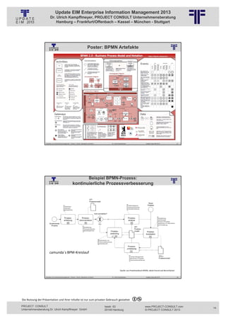Update EIM Enterprise Information Management 2013
                         Dr. Ulrich Kampffmeyer, PROJECT CONSULT Unternehmensberatung
                             Hamburg – Frankfurt/Offenbach – Kassel – München - Stuttgart




                                                                                        Poster: BPMN Artefakte
                                                          © PROJECT CONSULT Unternehmensberatung Dr. Ulrich Kampffmeyer GmbH 2011   / Autorenrecht: <Vorname Nachname> Jan-13 / Quelle: PROJECT CONSULT 2




                   Aktuelles zum Informationsmanagement: Themen, Trends, Standards und Recht                                              Dr. Ulrich Kampffmeyer                                            Update-Tage EIM 2013   27




                                                                                           Beispiel BPMN-Prozess:
                                                           kontinuierliche Prozessverbesserung
                                                          © PROJECT CONSULT Unternehmensberatung Dr. Ulrich Kampffmeyer GmbH 2011   / Autorenrecht: <Vorname Nachname> Jan-13 / Quelle: PROJECT CONSULT 2




                        camunda´s BPM‐Kreislauf



                                                                                                                                                          Quelle: aus Praxishandbuch BPMN, Jakob Freund und Bernd Rücker


                   Aktuelles zum Informationsmanagement: Themen, Trends, Standards und Recht                                              Dr. Ulrich Kampffmeyer                                            Update-Tage EIM 2013   28




Die Nutzung der Präsentation und ihrer Inhalte ist nur zum privaten Gebrauch gestattet 

PROJECT CONSULT                                                                                                           Isestr. 63                                                                        www.PROJECT-CONSULT.com     14
Unternehmensberatung Dr. Ulrich Kampffmeyer GmbH                                                                          20149 Hamburg                                                                     © PROJECT CONSULT 2013
 