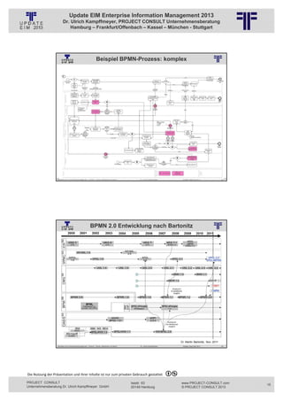 Update EIM Enterprise Information Management 2013
                         Dr. Ulrich Kampffmeyer, PROJECT CONSULT Unternehmensberatung
                             Hamburg – Frankfurt/Offenbach – Kassel – München - Stuttgart




                                                                   Beispiel BPMN-Prozess: komplex
                                                          © PROJECT CONSULT Unternehmensberatung Dr. Ulrich Kampffmeyer GmbH 2011   / Autorenrecht: <Vorname Nachname> Jan-13 / Quelle: PROJECT CONSULT 2




                   Aktuelles zum Informationsmanagement: Themen, Trends, Standards und Recht                                              Dr. Ulrich Kampffmeyer                                            Update-Tage EIM 2013   29




                                                          BPMN 2.0 Entwicklung nach Bartonitz
                                                          © PROJECT CONSULT Unternehmensberatung Dr. Ulrich Kampffmeyer GmbH 2011   / Autorenrecht: <Vorname Nachname> Jan-13 / Quelle: PROJECT CONSULT 6




                   Aktuelles zum Informationsmanagement: Themen, Trends, Standards und Recht                                              Dr. Ulrich Kampffmeyer                                            Update-Tage EIM 2013   30




Die Nutzung der Präsentation und ihrer Inhalte ist nur zum privaten Gebrauch gestattet 

PROJECT CONSULT                                                                                                           Isestr. 63                                                                        www.PROJECT-CONSULT.com     15
Unternehmensberatung Dr. Ulrich Kampffmeyer GmbH                                                                          20149 Hamburg                                                                     © PROJECT CONSULT 2013
 