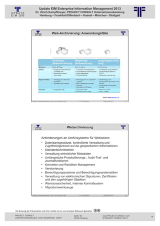 Update EIM Enterprise Information Management 2013
                         Dr. Ulrich Kampffmeyer, PROJECT CONSULT Unternehmensberatung
                             Hamburg – Frankfurt/Offenbach – Kassel – München - Stuttgart




                                                            Web-Archivierung: Anwendungsfälle
                                                          © PROJECT CONSULT Unternehmensberatung Dr. Ulrich Kampffmeyer GmbH 2011   / Autorenrecht: <Vorname Nachname> Jan-13 / Quelle: PROJECT CONSULT 2




                                                                                                                                                                                                            Quelle: www.qumram.ch

                   Aktuelles zum Informationsmanagement: Themen, Trends, Standards und Recht                                              Dr. Ulrich Kampffmeyer                                            Update-Tage EIM 2013    37




                                                                                                      Webarchivierung
                                                          © PROJECT CONSULT Unternehmensberatung Dr. Ulrich Kampffmeyer GmbH 2011   / Autorenrecht: <Vorname Nachname> Jan-13 / Quelle: PROJECT CONSULT 2




                                     Anforderungen an Archivsysteme für Webseiten
                                     • Datenbankgestützte, kontrollierte Verwaltung und
                                       Zugriffsmöglichkeit auf die gespeicherten Informationen
                                     • Standardschnittstellen
                                     • Verwaltung einheitlicher Metadaten
                                     • Umfangreiche Protokollierungs-, Audit-Trail- und
                                       Journalfunktionen
                                     • Konverter und Rendition-Management
                                     • Versionierung
                                     • Berechtigungssysteme und Berechtigungssystematiken
                                     • Verwaltung von elektronischen Signaturen, Zertifikaten
                                       und den zugehörigen Objekten
                                     • Revisionssicherheit, internes Kontrollsystem
                                     • Migrationswerkzeuge

                   Aktuelles zum Informationsmanagement: Themen, Trends, Standards und Recht                                              Dr. Ulrich Kampffmeyer                                            Update-Tage EIM 2013    38




Die Nutzung der Präsentation und ihrer Inhalte ist nur zum privaten Gebrauch gestattet 

PROJECT CONSULT                                                                                                           Isestr. 63                                                                        www.PROJECT-CONSULT.com      19
Unternehmensberatung Dr. Ulrich Kampffmeyer GmbH                                                                          20149 Hamburg                                                                     © PROJECT CONSULT 2013
 