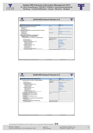 Update EIM Enterprise Information Management 2013
                         Dr. Ulrich Kampffmeyer, PROJECT CONSULT Unternehmensberatung
                             Hamburg – Frankfurt/Offenbach – Kassel – München - Stuttgart




                                                                          ZUGFeRD Entwurf Version 0.5
                                                          © PROJECT CONSULT Unternehmensberatung Dr. Ulrich Kampffmeyer GmbH 2011   / Autorenrecht: <Vorname Nachname> Jan-13 / Quelle: PROJECT CONSULT 6




                   Aktuelles zum Informationsmanagement: Themen, Trends, Standards und Recht                                              Dr. Ulrich Kampffmeyer                                            Update-Tage EIM 2013   63




                                                                          ZUGFeRD Entwurf Version 0.5
                                                          © PROJECT CONSULT Unternehmensberatung Dr. Ulrich Kampffmeyer GmbH 2011   / Autorenrecht: <Vorname Nachname> Jan-13 / Quelle: PROJECT CONSULT 6




                   Aktuelles zum Informationsmanagement: Themen, Trends, Standards und Recht                                              Dr. Ulrich Kampffmeyer                                            Update-Tage EIM 2013   64




Die Nutzung der Präsentation und ihrer Inhalte ist nur zum privaten Gebrauch gestattet 

PROJECT CONSULT                                                                                                           Isestr. 63                                                                        www.PROJECT-CONSULT.com     32
Unternehmensberatung Dr. Ulrich Kampffmeyer GmbH                                                                          20149 Hamburg                                                                     © PROJECT CONSULT 2013
 