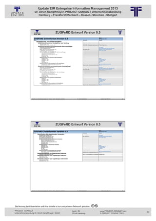 Update EIM Enterprise Information Management 2013
                         Dr. Ulrich Kampffmeyer, PROJECT CONSULT Unternehmensberatung
                             Hamburg – Frankfurt/Offenbach – Kassel – München - Stuttgart




                                                                          ZUGFeRD Entwurf Version 0.5
                                                          © PROJECT CONSULT Unternehmensberatung Dr. Ulrich Kampffmeyer GmbH 2011   / Autorenrecht: <Vorname Nachname> Jan-13 / Quelle: PROJECT CONSULT 6




                   Aktuelles zum Informationsmanagement: Themen, Trends, Standards und Recht                                              Dr. Ulrich Kampffmeyer                                            Update-Tage EIM 2013   65




                                                                          ZUGFeRD Entwurf Version 0.5
                                                          © PROJECT CONSULT Unternehmensberatung Dr. Ulrich Kampffmeyer GmbH 2011   / Autorenrecht: <Vorname Nachname> Jan-13 / Quelle: PROJECT CONSULT 6




                   Aktuelles zum Informationsmanagement: Themen, Trends, Standards und Recht                                              Dr. Ulrich Kampffmeyer                                            Update-Tage EIM 2013   66




Die Nutzung der Präsentation und ihrer Inhalte ist nur zum privaten Gebrauch gestattet 

PROJECT CONSULT                                                                                                           Isestr. 63                                                                        www.PROJECT-CONSULT.com     33
Unternehmensberatung Dr. Ulrich Kampffmeyer GmbH                                                                          20149 Hamburg                                                                     © PROJECT CONSULT 2013
 