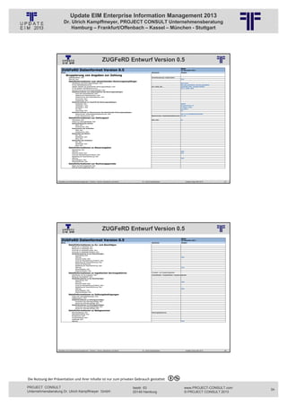 Update EIM Enterprise Information Management 2013
                         Dr. Ulrich Kampffmeyer, PROJECT CONSULT Unternehmensberatung
                             Hamburg – Frankfurt/Offenbach – Kassel – München - Stuttgart




                                                                          ZUGFeRD Entwurf Version 0.5
                                                          © PROJECT CONSULT Unternehmensberatung Dr. Ulrich Kampffmeyer GmbH 2011   / Autorenrecht: <Vorname Nachname> Jan-13 / Quelle: PROJECT CONSULT 6




                   Aktuelles zum Informationsmanagement: Themen, Trends, Standards und Recht                                              Dr. Ulrich Kampffmeyer                                            Update-Tage EIM 2013   67




                                                                          ZUGFeRD Entwurf Version 0.5
                                                          © PROJECT CONSULT Unternehmensberatung Dr. Ulrich Kampffmeyer GmbH 2011   / Autorenrecht: <Vorname Nachname> Jan-13 / Quelle: PROJECT CONSULT 6




                   Aktuelles zum Informationsmanagement: Themen, Trends, Standards und Recht                                              Dr. Ulrich Kampffmeyer                                            Update-Tage EIM 2013   68




Die Nutzung der Präsentation und ihrer Inhalte ist nur zum privaten Gebrauch gestattet 

PROJECT CONSULT                                                                                                           Isestr. 63                                                                        www.PROJECT-CONSULT.com     34
Unternehmensberatung Dr. Ulrich Kampffmeyer GmbH                                                                          20149 Hamburg                                                                     © PROJECT CONSULT 2013
 