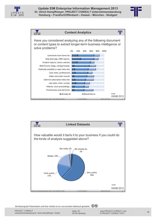 Update EIM Enterprise Information Management 2013
                         Dr. Ulrich Kampffmeyer, PROJECT CONSULT Unternehmensberatung
                             Hamburg – Frankfurt/Offenbach – Kassel – München - Stuttgart




                                                                                                    Content Analytics
                                                          © PROJECT CONSULT Unternehmensberatung Dr. Ulrich Kampffmeyer GmbH 2011   / Autorenrecht: <Vorname Nachname> Jan-13 / Quelle: PROJECT CONSULT 6




                        Have you considered analyzing any of the following document
                        or content types to extract longer-term business intelligence or
                        solve problems?
                                                                                                                     0%                20%                40%               60%                80%           100%

                                                      Comments from forms for…
                                                 Help desk logs, CRM reports,
                                          Incident reports, claims, witness…
                                    Web forums, blogs, ratings/reviews
                                 Publically available or open data sets
                                                         Case notes, professional…
                                                         Video and audio records
                                             External subscription data sets
                                                         Lab notes, trials, surveys
                                                   Patents, court proceedings,…
                                                   Printstreams and electronic…
                                                                                           Already do                                                        Would like to                                                         N=259

                                                                                                                                                                                                                                   ©AIIM 2012
                   Aktuelles zum Informationsmanagement: Themen, Trends, Standards und Recht                                              Dr. Ulrich Kampffmeyer                                            Update-Tage EIM 2013           77




                                                                                                        Linked Datasets
                                                          © PROJECT CONSULT Unternehmensberatung Dr. Ulrich Kampffmeyer GmbH 2011   / Autorenrecht: <Vorname Nachname> Jan-13 / Quelle: PROJECT CONSULT 6




                       How valuable would it be/is it to your business if you could do
                       the kinds of analysis suggested above?

                                                                                      Not really; 2%                            We already do; 
                                                                                                                                      2%

                                                      Maybe; 19%




                                             Fairly useful;                                                                                                          Very useful; 
                                                  17%                                                                                                                   59%



                                                                                                                                                                                                                                   N=283

                                                                                                                                                                                                                                   ©AIIM 2012
                   Aktuelles zum Informationsmanagement: Themen, Trends, Standards und Recht                                              Dr. Ulrich Kampffmeyer                                            Update-Tage EIM 2013           78




Die Nutzung der Präsentation und ihrer Inhalte ist nur zum privaten Gebrauch gestattet 

PROJECT CONSULT                                                                                                           Isestr. 63                                                                        www.PROJECT-CONSULT.com             39
Unternehmensberatung Dr. Ulrich Kampffmeyer GmbH                                                                          20149 Hamburg                                                                     © PROJECT CONSULT 2013
 