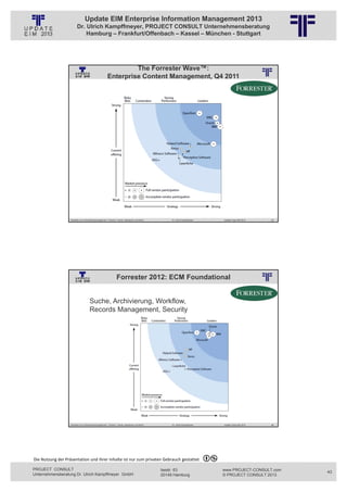 Update EIM Enterprise Information Management 2013
                         Dr. Ulrich Kampffmeyer, PROJECT CONSULT Unternehmensberatung
                             Hamburg – Frankfurt/Offenbach – Kassel – München - Stuttgart




                                                                The Forrester Wave™:
                                                       Enterprise Content Management, Q4 2011
                                                          © PROJECT CONSULT Unternehmensberatung Dr. Ulrich Kampffmeyer GmbH 2011   / Autorenrecht: <Vorname Nachname> Jan-13 / Quelle: PROJECT CONSULT 6




                   Aktuelles zum Informationsmanagement: Themen, Trends, Standards und Recht                                              Dr. Ulrich Kampffmeyer                                            Update-Tage EIM 2013   85




                                                                 Forrester 2012: ECM Foundational
                                                          © PROJECT CONSULT Unternehmensberatung Dr. Ulrich Kampffmeyer GmbH 2011   / Autorenrecht: <Vorname Nachname> Jan-13 / Quelle: PROJECT CONSULT 2




                                     Suche, Archivierung, Workflow,
                                     Records Management, Security




                   Aktuelles zum Informationsmanagement: Themen, Trends, Standards und Recht                                              Dr. Ulrich Kampffmeyer                                            Update-Tage EIM 2013   86




Die Nutzung der Präsentation und ihrer Inhalte ist nur zum privaten Gebrauch gestattet 

PROJECT CONSULT                                                                                                           Isestr. 63                                                                        www.PROJECT-CONSULT.com     43
Unternehmensberatung Dr. Ulrich Kampffmeyer GmbH                                                                          20149 Hamburg                                                                     © PROJECT CONSULT 2013
 