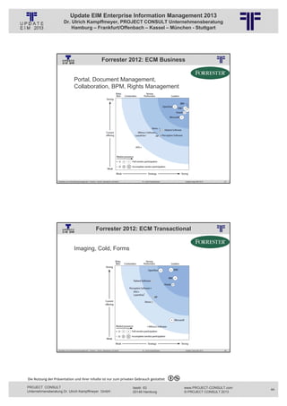 Update EIM Enterprise Information Management 2013
                         Dr. Ulrich Kampffmeyer, PROJECT CONSULT Unternehmensberatung
                             Hamburg – Frankfurt/Offenbach – Kassel – München - Stuttgart




                                                                         Forrester 2012: ECM Business
                                                          © PROJECT CONSULT Unternehmensberatung Dr. Ulrich Kampffmeyer GmbH 2011   / Autorenrecht: <Vorname Nachname> Jan-13 / Quelle: PROJECT CONSULT 2




                                     Portal, Document Management,
                                     Collaboration, BPM, Rights Management




                   Aktuelles zum Informationsmanagement: Themen, Trends, Standards und Recht                                              Dr. Ulrich Kampffmeyer                                            Update-Tage EIM 2013   87




                                                                Forrester 2012: ECM Transactional
                                                          © PROJECT CONSULT Unternehmensberatung Dr. Ulrich Kampffmeyer GmbH 2011   / Autorenrecht: <Vorname Nachname> Jan-13 / Quelle: PROJECT CONSULT 2




                                     Imaging, Cold, Forms




                   Aktuelles zum Informationsmanagement: Themen, Trends, Standards und Recht                                              Dr. Ulrich Kampffmeyer                                            Update-Tage EIM 2013   88




Die Nutzung der Präsentation und ihrer Inhalte ist nur zum privaten Gebrauch gestattet 

PROJECT CONSULT                                                                                                           Isestr. 63                                                                        www.PROJECT-CONSULT.com     44
Unternehmensberatung Dr. Ulrich Kampffmeyer GmbH                                                                          20149 Hamburg                                                                     © PROJECT CONSULT 2013
 