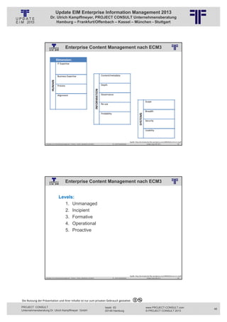 Update EIM Enterprise Information Management 2013
                         Dr. Ulrich Kampffmeyer, PROJECT CONSULT Unternehmensberatung
                             Hamburg – Frankfurt/Offenbach – Kassel – München - Stuttgart




                                                Enterprise Content Management nach ECM3
                                                          © PROJECT CONSULT Unternehmensberatung Dr. Ulrich Kampffmeyer GmbH 2011   / Autorenrecht: <Vorname Nachname> Jan-13 / Quelle: PROJECT CONSULT 6




                                                                                                                                                                            Quelle: http://ecmmaturity.files.wordpress.com/2009/02/ecm3‐v2_0.pdf
                   Aktuelles zum Informationsmanagement: Themen, Trends, Standards und Recht                                              Dr. Ulrich Kampffmeyer                                            Update-Tage EIM 2013           95




                                                Enterprise Content Management nach ECM3
                                                          © PROJECT CONSULT Unternehmensberatung Dr. Ulrich Kampffmeyer GmbH 2011   / Autorenrecht: <Vorname Nachname> Jan-13 / Quelle: PROJECT CONSULT 2




                                     Levels:
                                        1. Unmanaged
                                        2. Incipient
                                        3. Formative
                                        4. Operational
                                        5. Proactive




                                                                                                                                                                            Quelle: http://ecmmaturity.files.wordpress.com/2009/02/ecm3‐v2_0.pdf
                   Aktuelles zum Informationsmanagement: Themen, Trends, Standards und Recht                                              Dr. Ulrich Kampffmeyer                                            Update-Tage EIM 2013           96




Die Nutzung der Präsentation und ihrer Inhalte ist nur zum privaten Gebrauch gestattet 

PROJECT CONSULT                                                                                                           Isestr. 63                                                                        www.PROJECT-CONSULT.com                48
Unternehmensberatung Dr. Ulrich Kampffmeyer GmbH                                                                          20149 Hamburg                                                                     © PROJECT CONSULT 2013
 
