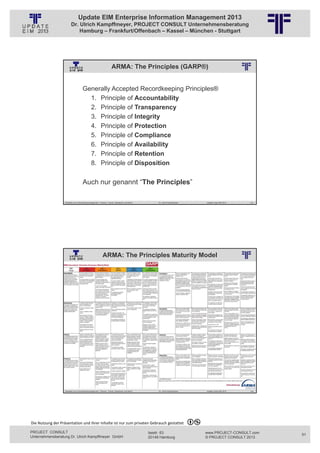 Update EIM Enterprise Information Management 2013
                         Dr. Ulrich Kampffmeyer, PROJECT CONSULT Unternehmensberatung
                             Hamburg – Frankfurt/Offenbach – Kassel – München - Stuttgart




                                                                       ARMA: The Principles (GARP®)
                                                          © PROJECT CONSULT Unternehmensberatung Dr. Ulrich Kampffmeyer GmbH 2011   / Autorenrecht: <Vorname Nachname> Jan-13 / Quelle: PROJECT CONSULT 2




                                     Generally Accepted Recordkeeping Principles®
                                       1. Principle of Accountability
                                       2. Principle of Transparency
                                       3. Principle of Integrity
                                       4. Principle of Protection
                                       5. Principle of Compliance
                                       6. Principle of Availability
                                       7. Principle of Retention
                                       8. Principle of Disposition

                                     Auch nur genannt “The Principles”

                   Aktuelles zum Informationsmanagement: Themen, Trends, Standards und Recht                                              Dr. Ulrich Kampffmeyer                                            Update-Tage EIM 2013   101




                                                           ARMA: The Principles Maturity Model
                                                          © PROJECT CONSULT Unternehmensberatung Dr. Ulrich Kampffmeyer GmbH 2011   / Autorenrecht: <Vorname Nachname> Jan-13 / Quelle: PROJECT CONSULT 6




                   Aktuelles zum Informationsmanagement: Themen, Trends, Standards und Recht                                              Dr. Ulrich Kampffmeyer                                            Update-Tage EIM 2013   102




Die Nutzung der Präsentation und ihrer Inhalte ist nur zum privaten Gebrauch gestattet 

PROJECT CONSULT                                                                                                           Isestr. 63                                                                        www.PROJECT-CONSULT.com      51
Unternehmensberatung Dr. Ulrich Kampffmeyer GmbH                                                                          20149 Hamburg                                                                     © PROJECT CONSULT 2013
 