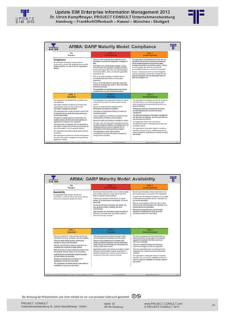 Update EIM Enterprise Information Management 2013
                         Dr. Ulrich Kampffmeyer, PROJECT CONSULT Unternehmensberatung
                             Hamburg – Frankfurt/Offenbach – Kassel – München - Stuttgart




                                                      ARMA: GARP Maturity Model: Compliance
                                                          © PROJECT CONSULT Unternehmensberatung Dr. Ulrich Kampffmeyer GmbH 2011   / Autorenrecht: <Vorname Nachname> Jan-13 / Quelle: PROJECT CONSULT 6




                   Aktuelles zum Informationsmanagement: Themen, Trends, Standards und Recht                                              Dr. Ulrich Kampffmeyer                                            Update-Tage EIM 2013   107




                                                        ARMA: GARP Maturity Model: Availability
                                                          © PROJECT CONSULT Unternehmensberatung Dr. Ulrich Kampffmeyer GmbH 2011   / Autorenrecht: <Vorname Nachname> Jan-13 / Quelle: PROJECT CONSULT 6




                   Aktuelles zum Informationsmanagement: Themen, Trends, Standards und Recht                                              Dr. Ulrich Kampffmeyer                                            Update-Tage EIM 2013   108




Die Nutzung der Präsentation und ihrer Inhalte ist nur zum privaten Gebrauch gestattet 

PROJECT CONSULT                                                                                                           Isestr. 63                                                                        www.PROJECT-CONSULT.com      54
Unternehmensberatung Dr. Ulrich Kampffmeyer GmbH                                                                          20149 Hamburg                                                                     © PROJECT CONSULT 2013
 