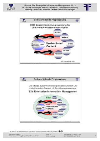 Update EIM Enterprise Information Management 2013
                         Dr. Ulrich Kampffmeyer, PROJECT CONSULT Unternehmensberatung
                             Hamburg – Frankfurt/Offenbach – Kassel – München - Stuttgart




                                                                   Selbsterfüllende Prophezeiung
                                                          © PROJECT CONSULT Unternehmensberatung Dr. Ulrich Kampffmeyer GmbH 2011   / Autorenrecht: <Vorname Nachname> Jan-13 / Quelle: PROJECT CONSULT 2




                                                   ECM: Zusammenführung strukturierter
                                                    und unstrukturierter Informationen

                                                                                                                                                            CAPTURE


                                                                                                                                                                                                MANAGE



                                                            Business Data                                                 Unstructured                                                                                STORE
                                                            Processes
                                                                                                                          Content
                                                                                                                                                                                                      DELIVER

                                                                                                                                                                PRESERVE




                                                                                                                                                                                            AIIM International, 2003
                   Aktuelles zum Informationsmanagement: Themen, Trends, Standards und Recht                                              Dr. Ulrich Kampffmeyer                                            Update-Tage EIM 2013   11




                                                                   Selbsterfüllende Prophezeiung
                                                          © PROJECT CONSULT Unternehmensberatung Dr. Ulrich Kampffmeyer GmbH 2011   / Autorenrecht: <Vorname Nachname> Jan-13 / Quelle: PROJECT CONSULT 2




                                                Die erfolgte Zusammenführung von strukturiertem und
                                                unstrukturiertem Content = Informationsmanagement
                                                EIM Enterprise Information Management

                                                                                                                         EIM                       CAPTURE


                                                                                                                                                                             MANAGE

                                                                                                                          ECM
                                                                             Business Data                                Unstructured                                                          STORE
                                                                             Processes
                                                                                                                          Content
                                                                                                                                                                                 DELIVER

                                                                                                                                                      PRESERVE




                                                                                                                                                                          AIIM International, 2003

                   Aktuelles zum Informationsmanagement: Themen, Trends, Standards und Recht                                              Dr. Ulrich Kampffmeyer                                            Update-Tage EIM 2013   12




Die Nutzung der Präsentation und ihrer Inhalte ist nur zum privaten Gebrauch gestattet 

PROJECT CONSULT                                                                                                           Isestr. 63                                                                        www.PROJECT-CONSULT.com     6
Unternehmensberatung Dr. Ulrich Kampffmeyer GmbH                                                                          20149 Hamburg                                                                     © PROJECT CONSULT 2013
 