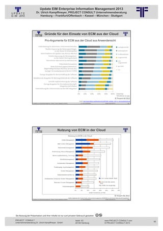 Update EIM Enterprise Information Management 2013
                         Dr. Ulrich Kampffmeyer, PROJECT CONSULT Unternehmensberatung
                             Hamburg – Frankfurt/Offenbach – Kassel – München - Stuttgart




                                           Gründe für den Einsatz von ECM aus der Cloud
                                                          © PROJECT CONSULT Unternehmensberatung Dr. Ulrich Kampffmeyer GmbH 2011   / Autorenrecht: <Vorname Nachname> Jan-13 / Quelle: PROJECT CONSULT 6


                                           Pro-Argumente für ECM aus der Cloud aus Anwendersicht




                                                                                                                                                                                                                               © Trovarit AG 2012
                                                                                                                                      Quelle: http://www.bitkom.org/files/documents/BITKOM_Leitfaden_ECM_in_derCloud%281%29.pdf
                   Aktuelles zum Informationsmanagement: Themen, Trends, Standards und Recht                                              Dr. Ulrich Kampffmeyer                                            Update-Tage EIM 2013              189




                                                                        Nutzung von ECM in der Cloud
                                                          © PROJECT CONSULT Unternehmensberatung Dr. Ulrich Kampffmeyer GmbH 2011   / Autorenrecht: <Vorname Nachname> Jan-13 / Quelle: PROJECT CONSULT 6




                                                                                                                                                                                                                              © Trovarit AG 2012
                                                                                                       Quelle: Ergebnisse der Trovarit‐Studie „Dokumentenmanagement (ECM/DMS) aus der Cloud: Status Quo & Perspektiven“
                   Aktuelles zum Informationsmanagement: Themen, Trends, Standards und Recht                                              Dr. Ulrich Kampffmeyer                                            Update-Tage EIM 2013              190




Die Nutzung der Präsentation und ihrer Inhalte ist nur zum privaten Gebrauch gestattet 

PROJECT CONSULT                                                                                                           Isestr. 63                                                                        www.PROJECT-CONSULT.com                 95
Unternehmensberatung Dr. Ulrich Kampffmeyer GmbH                                                                          20149 Hamburg                                                                     © PROJECT CONSULT 2013
 