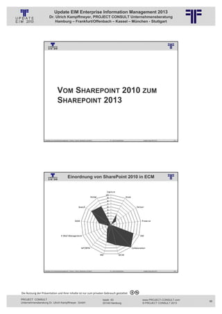 Update EIM Enterprise Information Management 2013
                         Dr. Ulrich Kampffmeyer, PROJECT CONSULT Unternehmensberatung
                             Hamburg – Frankfurt/Offenbach – Kassel – München - Stuttgart




                                                          © PROJECT CONSULT Unternehmensberatung Dr. Ulrich Kampffmeyer GmbH 2011   / Autorenrecht: <Vorname Nachname> Jan-13 / Quelle: PROJECT CONSULT 3




                                      VOM SHAREPOINT 2010 ZUM
                                      SHAREPOINT 2013



                   Aktuelles zum Informationsmanagement: Themen, Trends, Standards und Recht                                              Dr. Ulrich Kampffmeyer                                            Update-Tage EIM 2013   191




                                                      Einordnung von SharePoint 2010 in ECM
                                                          © PROJECT CONSULT Unternehmensberatung Dr. Ulrich Kampffmeyer GmbH 2011   / Autorenrecht: <Vorname Nachname> Jan-13 / Quelle: PROJECT CONSULT 6




                   Aktuelles zum Informationsmanagement: Themen, Trends, Standards und Recht                                              Dr. Ulrich Kampffmeyer                                            Update-Tage EIM 2013   192




Die Nutzung der Präsentation und ihrer Inhalte ist nur zum privaten Gebrauch gestattet 

PROJECT CONSULT                                                                                                           Isestr. 63                                                                        www.PROJECT-CONSULT.com      96
Unternehmensberatung Dr. Ulrich Kampffmeyer GmbH                                                                          20149 Hamburg                                                                     © PROJECT CONSULT 2013
 