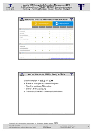 Update EIM Enterprise Information Management 2013
                         Dr. Ulrich Kampffmeyer, PROJECT CONSULT Unternehmensberatung
                             Hamburg – Frankfurt/Offenbach – Kassel – München - Stuttgart




                                       Sharepoint 2010/2013 Feature Comparison Matrix
                                                          © PROJECT CONSULT Unternehmensberatung Dr. Ulrich Kampffmeyer GmbH 2011   / Autorenrecht: <Vorname Nachname> Jan-13 / Quelle: PROJECT CONSULT 6




                                                                                                                                                     Quelle: http://www.fpweb.net/sharepoint‐hosting/2013/compare‐sharepoint‐2010‐2013/
                   Aktuelles zum Informationsmanagement: Themen, Trends, Standards und Recht                                              Dr. Ulrich Kampffmeyer                                            Update-Tage EIM 2013   197




                                                   Neu im Sharepoint 2013 in Bezug auf ECM
                                                          © PROJECT CONSULT Unternehmensberatung Dr. Ulrich Kampffmeyer GmbH 2011   / Autorenrecht: <Vorname Nachname> Jan-13 / Quelle: PROJECT CONSULT 2




                                     Besonderheiten in Bezug auf ECM:
                                     • Records Management besser integriert
                                     • Site-übergreifende Aktenpläne
                                     • CMIS 1.1 Unterstützung
                                     • Container-Format für Dokumentkollektionen




                   Aktuelles zum Informationsmanagement: Themen, Trends, Standards und Recht                                              Dr. Ulrich Kampffmeyer                                            Update-Tage EIM 2013   198




Die Nutzung der Präsentation und ihrer Inhalte ist nur zum privaten Gebrauch gestattet 

PROJECT CONSULT                                                                                                           Isestr. 63                                                                        www.PROJECT-CONSULT.com       99
Unternehmensberatung Dr. Ulrich Kampffmeyer GmbH                                                                          20149 Hamburg                                                                     © PROJECT CONSULT 2013
 