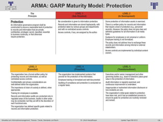 106
© PROJECT CONSULT Unternehmensberatung Dr. Ulrich Kampffmeyer GmbH 2011 / Autorenrecht: <Vorname Nachname> Jan-18 / Quelle: PROJECT CONSULT 6
Aktuelles zum Informationsmanagement: Themen, Trends, Standards und Recht Update-Tage EIM 2013Dr. Ulrich Kampffmeyer
ARMA: GARP Maturity Model: Protection
 