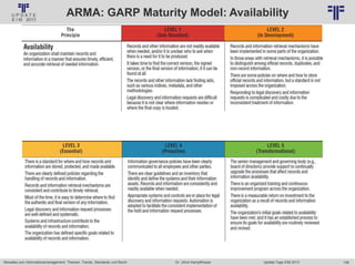 108
© PROJECT CONSULT Unternehmensberatung Dr. Ulrich Kampffmeyer GmbH 2011 / Autorenrecht: <Vorname Nachname> Jan-18 / Quelle: PROJECT CONSULT 6
Aktuelles zum Informationsmanagement: Themen, Trends, Standards und Recht Update-Tage EIM 2013Dr. Ulrich Kampffmeyer
ARMA: GARP Maturity Model: Availability
 