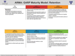 109
© PROJECT CONSULT Unternehmensberatung Dr. Ulrich Kampffmeyer GmbH 2011 / Autorenrecht: <Vorname Nachname> Jan-18 / Quelle: PROJECT CONSULT 6
Aktuelles zum Informationsmanagement: Themen, Trends, Standards und Recht Update-Tage EIM 2013Dr. Ulrich Kampffmeyer
ARMA: GARP Maturity Model: Retention
 