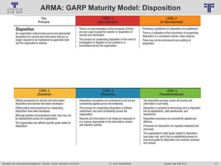110
© PROJECT CONSULT Unternehmensberatung Dr. Ulrich Kampffmeyer GmbH 2011 / Autorenrecht: <Vorname Nachname> Jan-18 / Quelle: PROJECT CONSULT 6
Aktuelles zum Informationsmanagement: Themen, Trends, Standards und Recht Update-Tage EIM 2013Dr. Ulrich Kampffmeyer
ARMA: GARP Maturity Model: Disposition
 